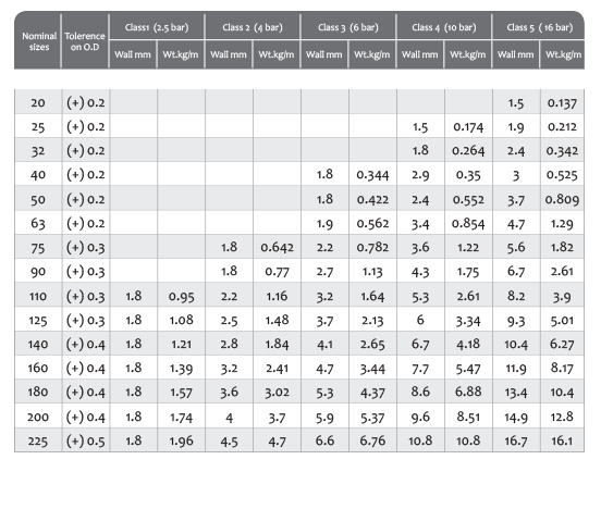 astm standards for pipes